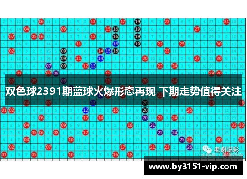 双色球2391期蓝球火爆形态再现 下期走势值得关注