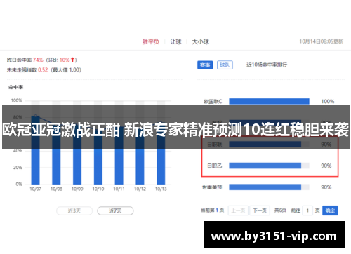 欧冠亚冠激战正酣 新浪专家精准预测10连红稳胆来袭