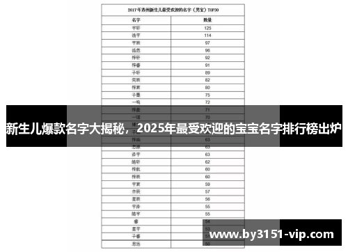 新生儿爆款名字大揭秘，2025年最受欢迎的宝宝名字排行榜出炉